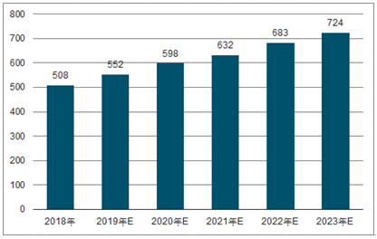 沙湖镇2023年中国无纺布行业全景图谱